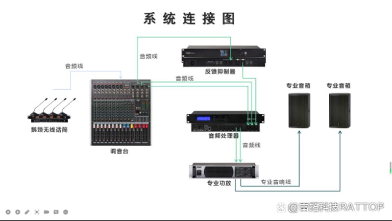 会议音响设备为何在商务社交中扮演重要角色?